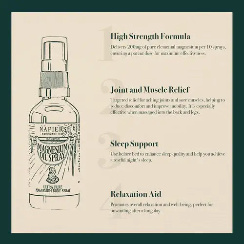 Magnesium Oil Spray